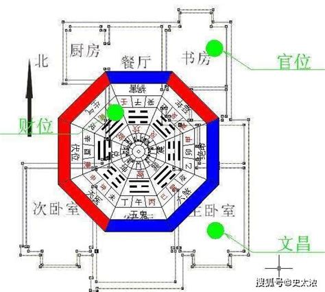 坐北朝南 定義|何謂坐北朝南？揭秘帝王座向方位的8個風水秘密，找出適合你的。